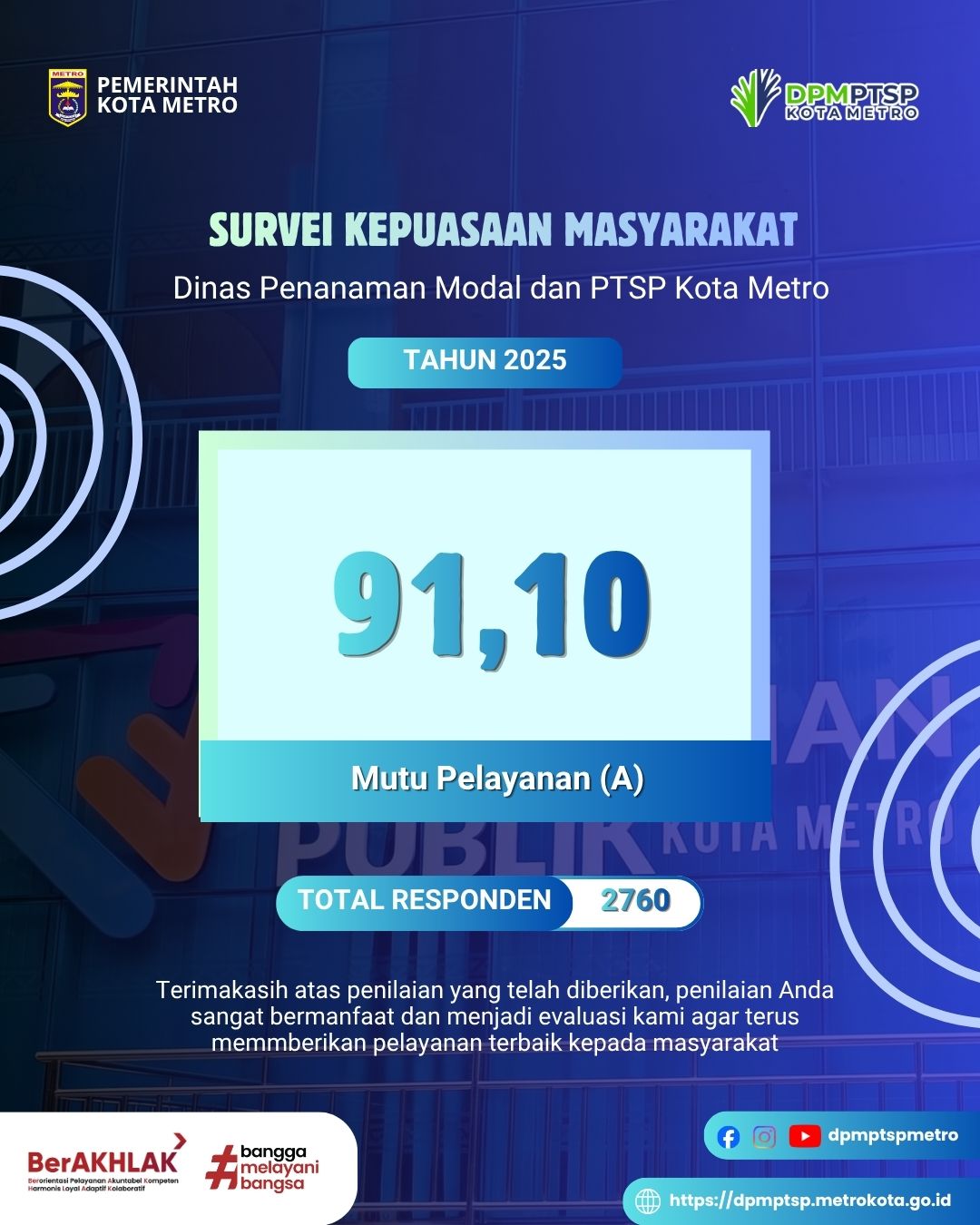 SURVEI KEPUASAN MASYARAKAT (SKM) DINAS PMPTSP KOTA METRO TAHUN 2025 